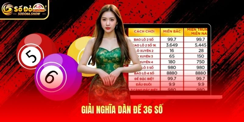 Giải nghĩa dàn đề 36 số